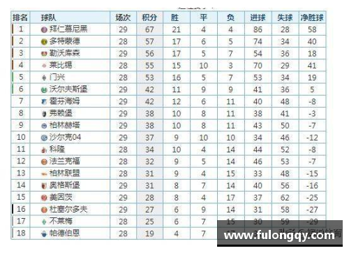 莱比锡RB大胜沙尔克04，继续领跑德甲积分榜