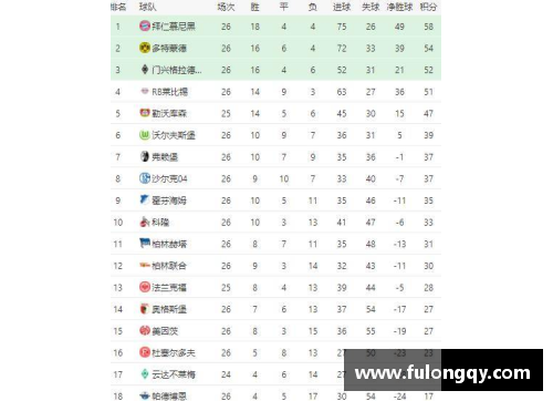 金沙9001cc以诚为本官网德甲积分榜揭示拜仁的冠军野心，柏林联冲击欧冠席位，沙尔克保级堪忧