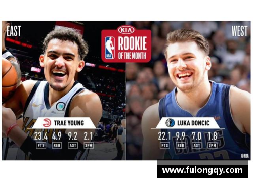 金沙9001cc以诚为本官网NBA月度最佳新秀：探索年轻球员的光辉表现 - 副本